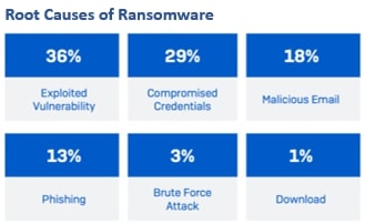 ransomware report